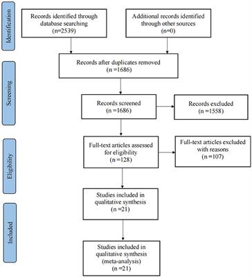 Effects of traditional Chinese exercises on the rehabilitation of patients with chronic heart failure: A meta-analysis